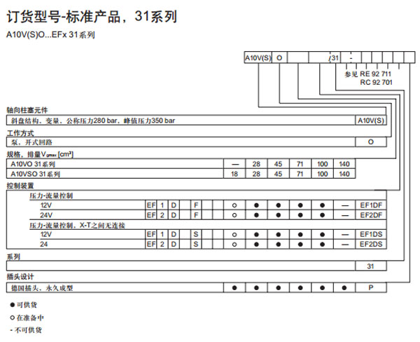 力士樂(lè) 可電子調(diào)節(jié)的壓差控制圖紙3.jpg