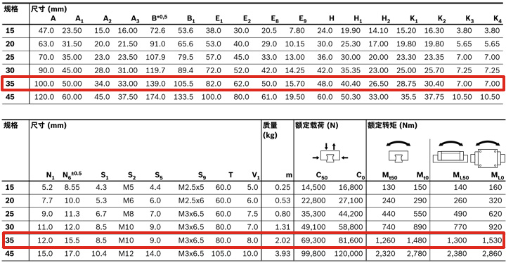 REXROTH-新型滑塊 R205B32220--參數(shù)圖.jpg