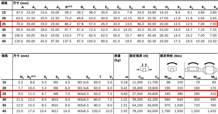 REXROTH-新型滑塊 R205A21420--參數圖.jpg