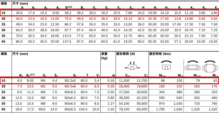 REXROTH-新型滑塊 R205C11320--參數圖.jpg