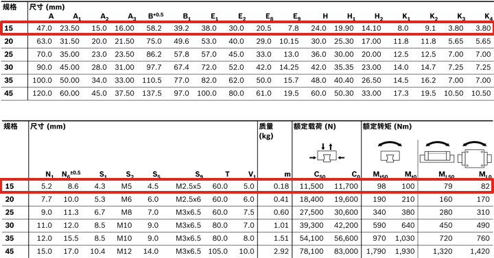 REXROTH-新型滑塊 R205A11420--參數圖.jpg