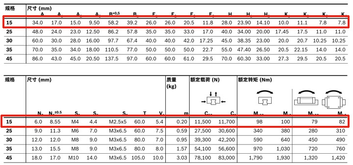 REXROTH-新型滑塊 R205E11420--參數圖.jpg