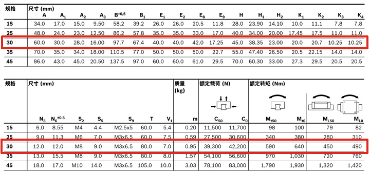 REXROTH-新型滑塊 R205E71220--canshu圖.jpg