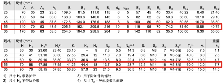 REXROTH-R18535232X--參數圖.jpg