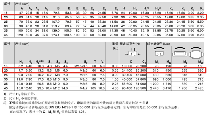 REXROTH-R165381422--參數圖.jpg