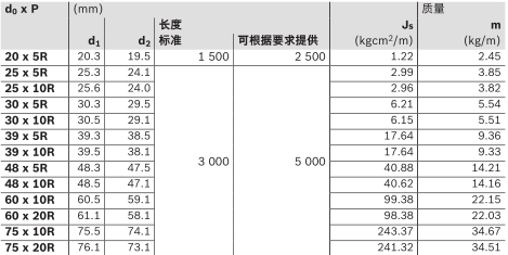 力士樂行星滾柱絲杠