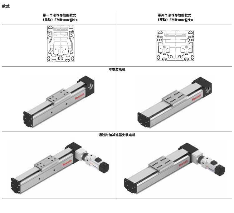 力士樂直線模組