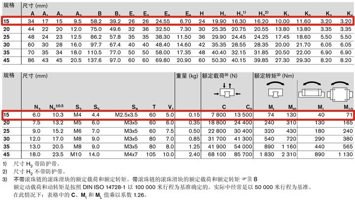REXROTH-R162211322--參數圖.JPG