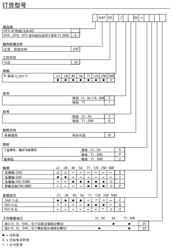力士樂 A4FM 定量馬達訂貨型號圖紙.jpg