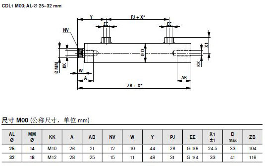 M00安裝方式重載型液壓缸圖紙2.jpg"